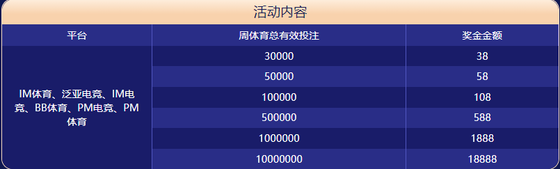AG尊龙旗舰厅体育大闯关